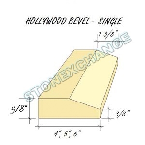Hollywood Threshold Dimensions